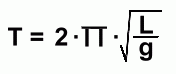 The pendulum period equation