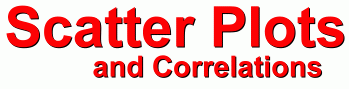 Scatterplots, Correlation and the Line of Best Fit