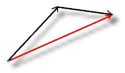 Vector Path